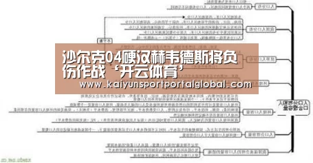 沙尔克04硬汉赫韦德斯将负伤作战‘开云体育’(图2) 开云体育高清直播