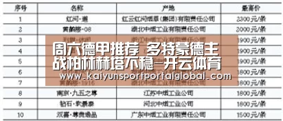 周六德甲推荐 多特蒙德主战柏林赫塔不稳-开云体育高清直播(图1) 开云入口