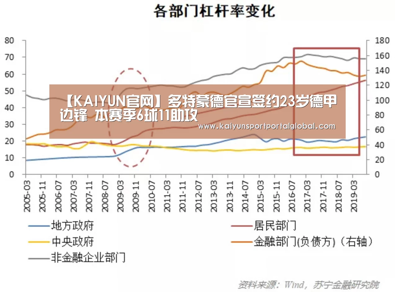 【KAIYUN官网】多特蒙德官宣签约23岁德甲边锋 本赛季6球11助攻(图4) 开云体育